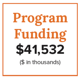 Program Funding Chart total